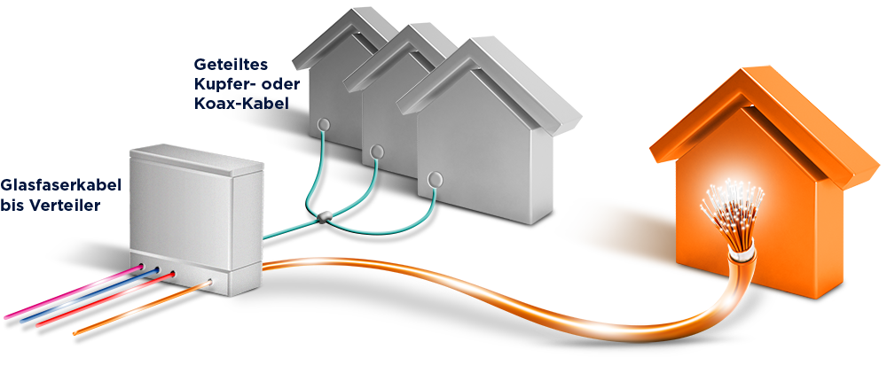 Glasfaser-Internet für Neckarsulm - Deutsche GigaNetz GmbH